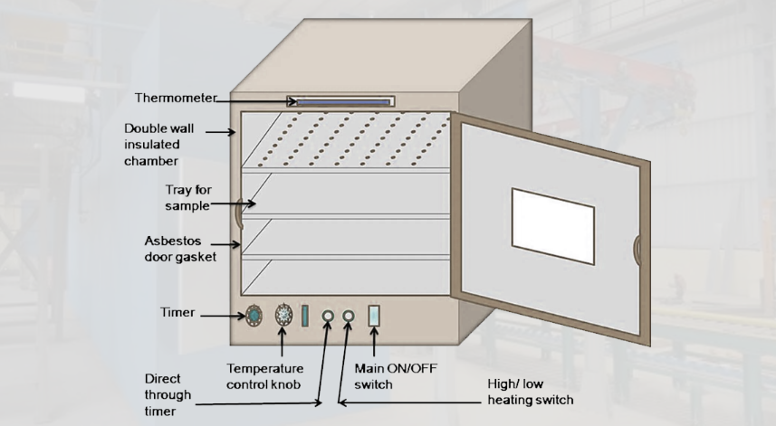 hot air oven working